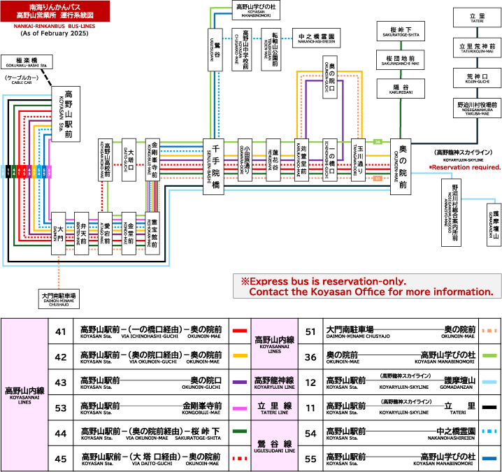 Route Map