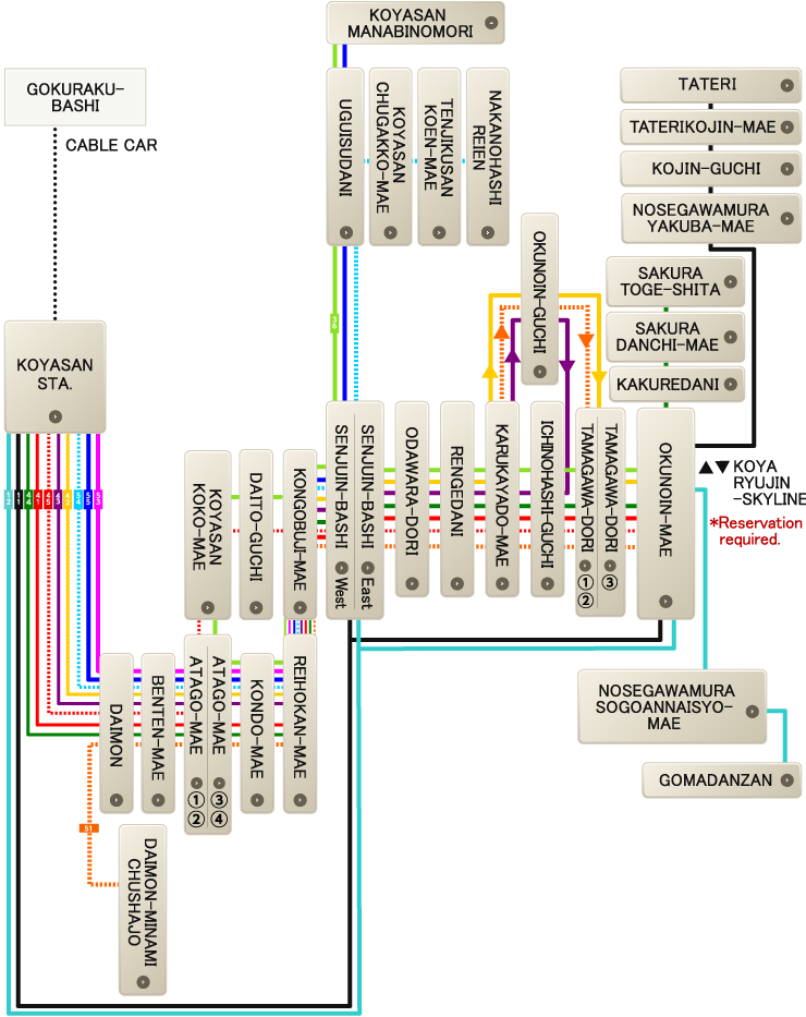 Route Map