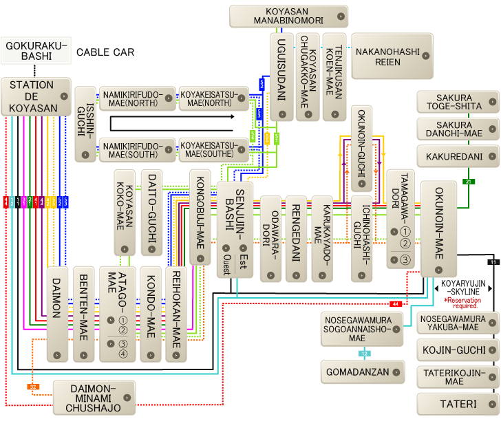 Route Map