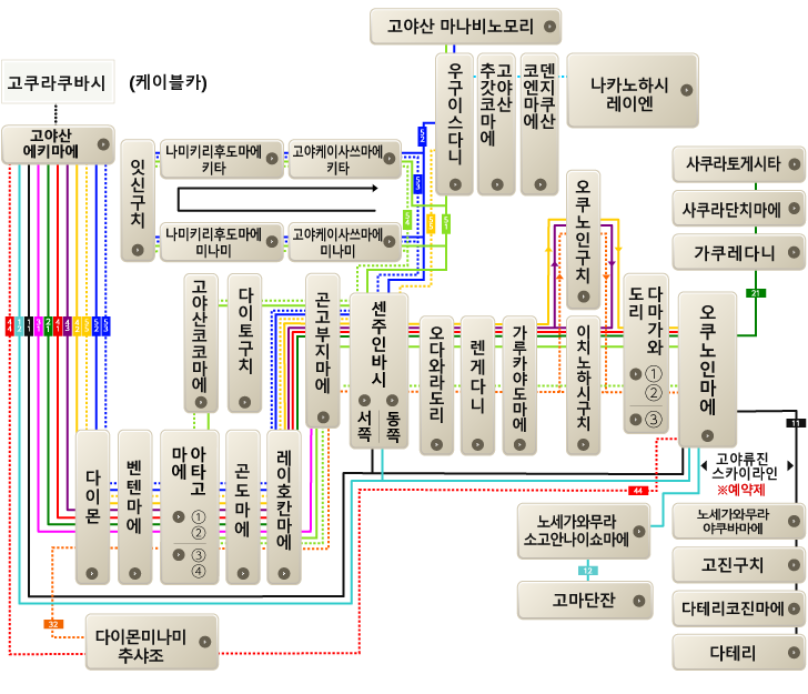 Route Map