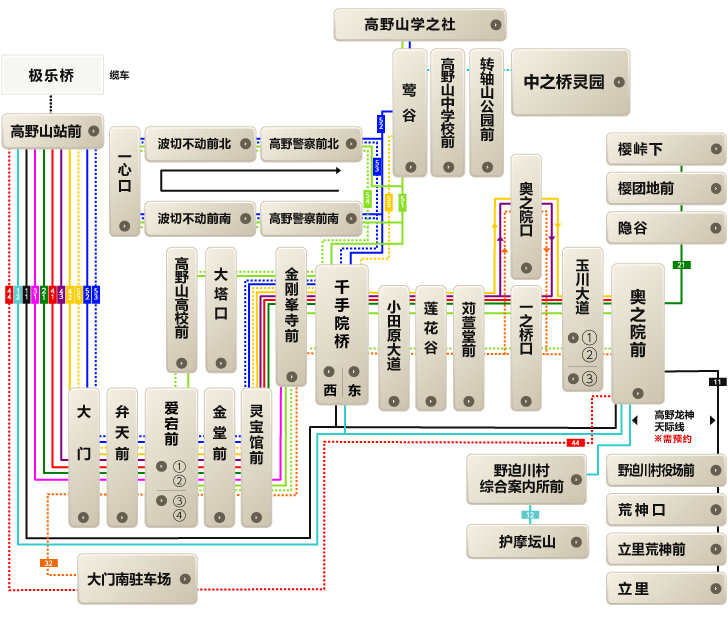 Route Map