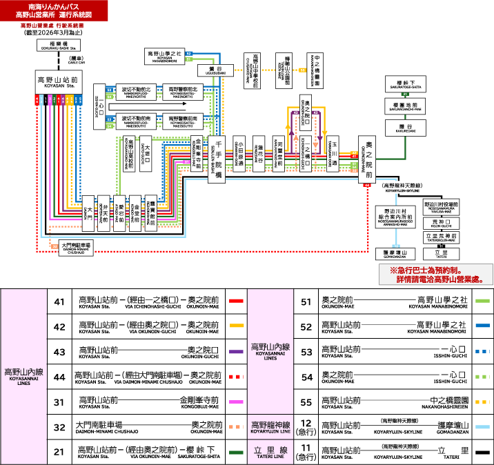 Route Map