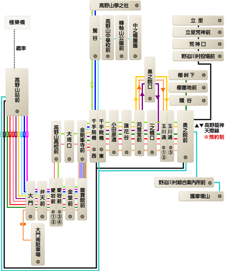 Route Map