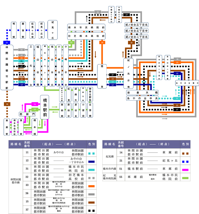 路線図