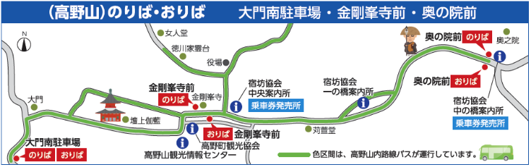 （高野山）のりば・おりば