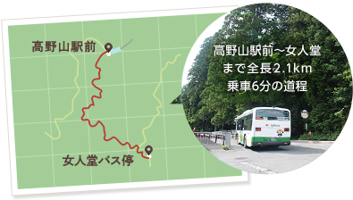 高野山駅前～女人堂まで全長2.1km 乗車6分の道程