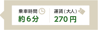 乗車時間約6分、運賃（大人）270円