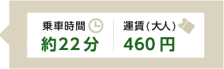 乗車時間約22分、運賃（大人）460円