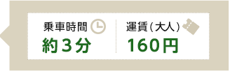 乗車時間3分、運賃（大人）160円