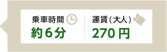 乗車時間6分、運賃（大人）270円