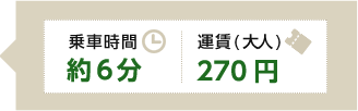 乗車時間8分、運賃（大人）320円