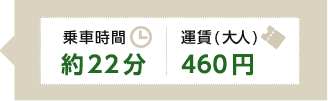 乗車時間約22分、運賃（大人）460円