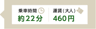 乗車時間約11分、運賃（大人）270円