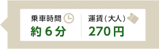 乗車時間約6分、運賃（大人）270円