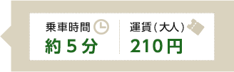 乗車時間約5分、運賃（大人）210円