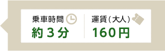 乗車時間約3分、運賃（大人）160円