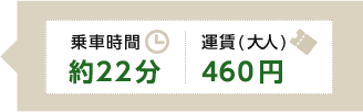 乗車時間約15分、運賃（大人）360円