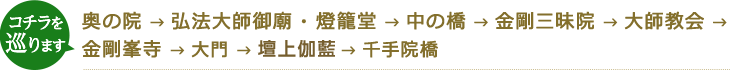 「コチラを巡ります」中之橋霊園→奥の院→弘法大師御廟・燈籠堂→中の橋→金剛三昧院→大師教会→金剛峯寺→大門→壇上伽藍→千手院橋