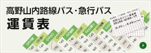 高野山内路線バス・急行バス 運賃表