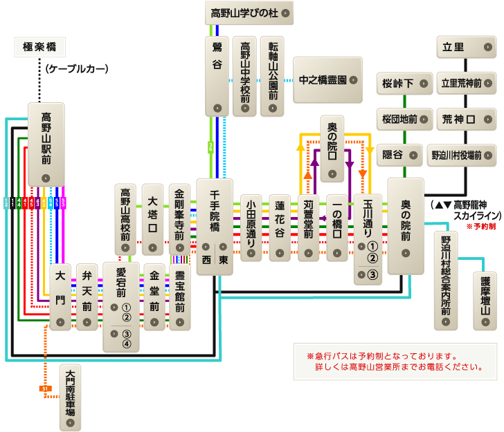 路線図